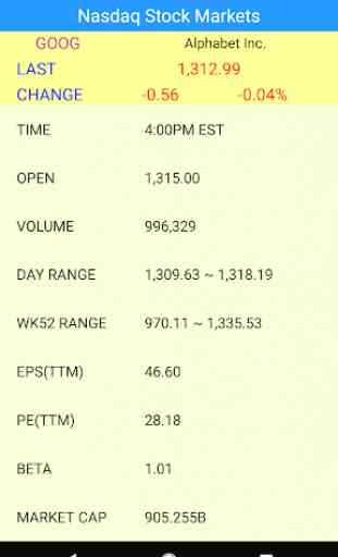 Stocks: Nasdaq Stock Markets - Large Font 2