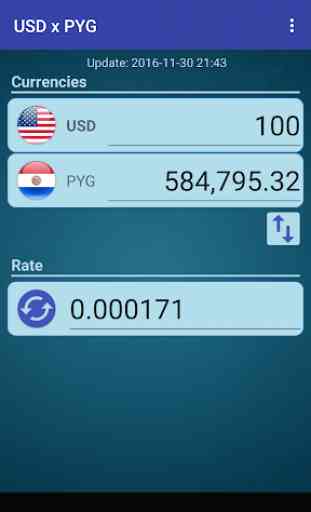 US Dollar x Paraguayan Guarani 1