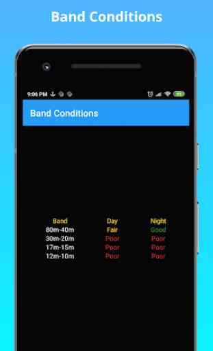Band Conditions 1