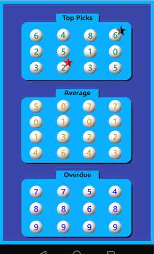 Lottery Analyzer p4 - Pick 4 Probability System 4