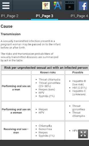 Sexually Transmitted Diseases Info 2