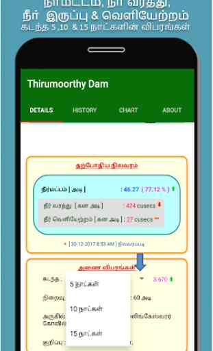 Amaravathi and Thirumoorthy Dams 2