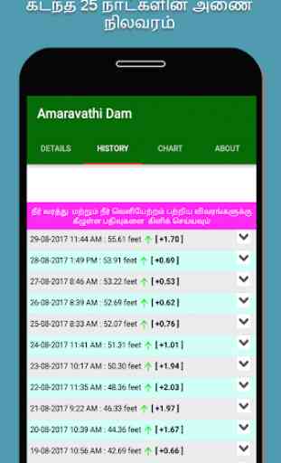 Amaravathi and Thirumoorthy Dams 3