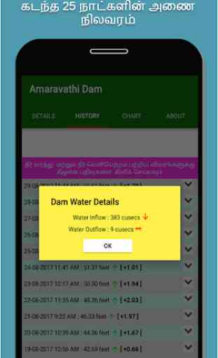 Amaravathi and Thirumoorthy Dams 4