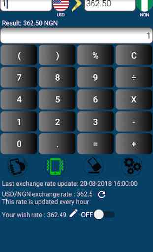 US Dollar to Nigerian Naira | NGN to USD 1