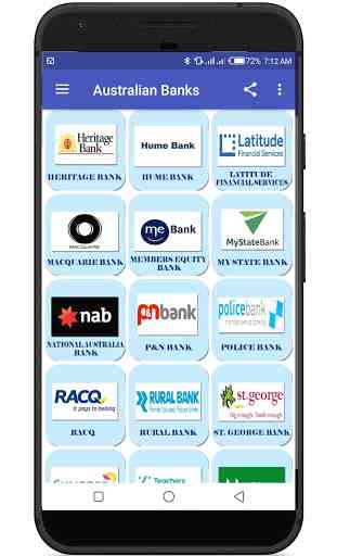 All Banks in Australia 2