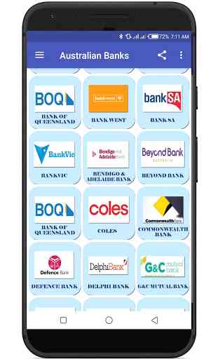 All Banks in Australia 3