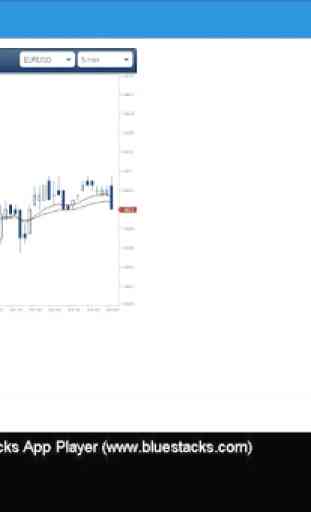Forex Trading Tools 3