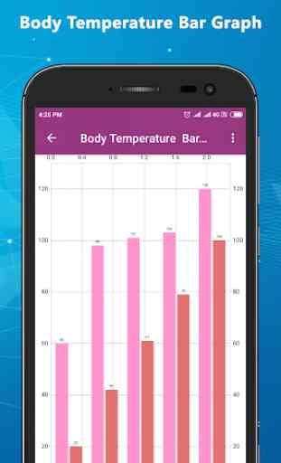 Body Temperature Checker Records 4