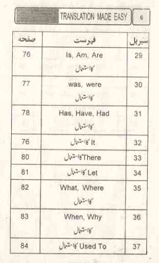 English Speaking Course Urdu 4
