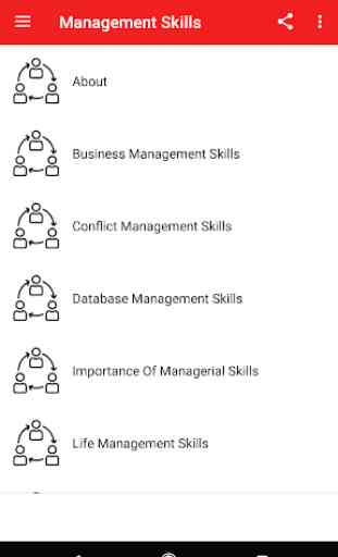 Management Skills 2
