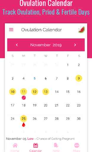 Ovulation Calculator & Calendar to Track Fertility 2