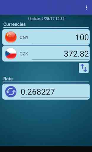 Chinese Yuan x Czech Koruna 1