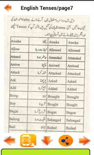 English Tenses  in Urdu 2