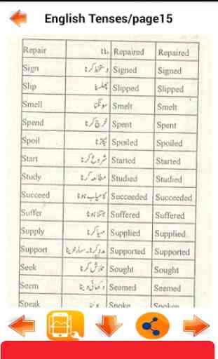English Tenses  in Urdu 3