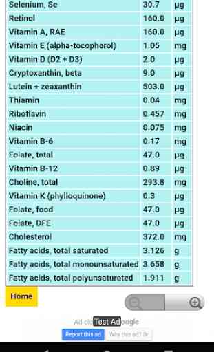 Food Nutrients Database 4