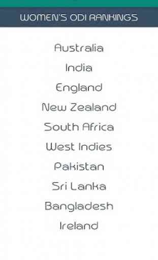 Icc Cricket Ranking 2