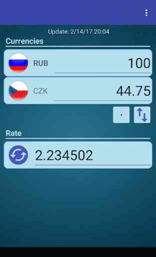 Russian Ruble x Czech Koruna 1