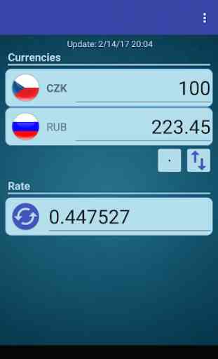 Russian Ruble x Czech Koruna 2