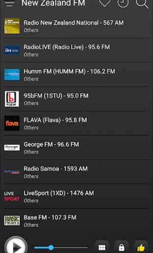 New Zealand Radio Stations Online - NZ FM AM Music 4