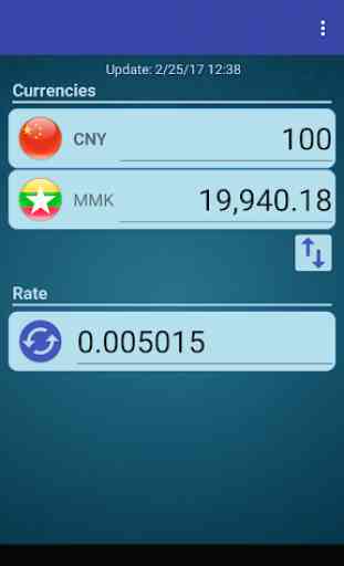 Chinese Yuan x Myanmar Kyat 1