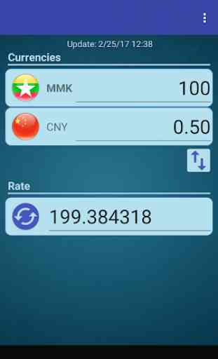 Chinese Yuan x Myanmar Kyat 2