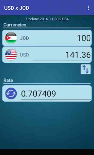 US Dollar to Jordanian Dinar 2