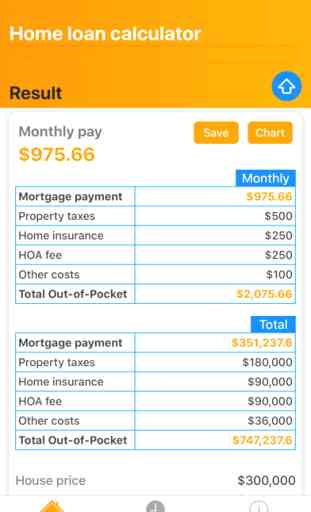 Mortgage payment calculator ND 2