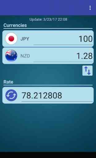 Japan Yen x New Zealand Dollar 1