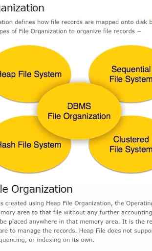 Learn DBMS Full Offline 3