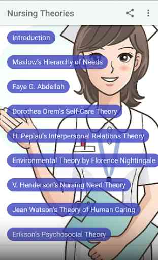 Nursing Theories 1