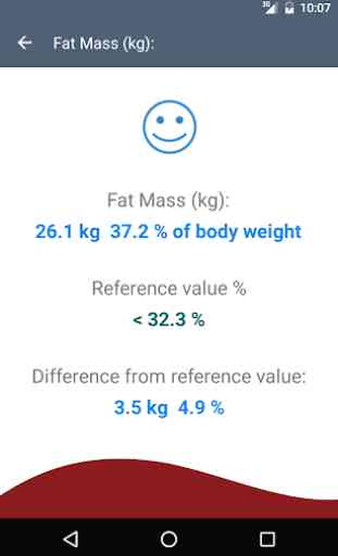 Fatbyte Body fat-lean analyzer 3