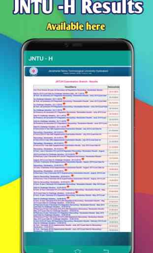All JNTU Results 4