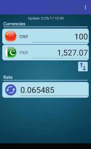 Chinese Yuan x Pakistan Rupee 1