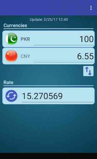 Chinese Yuan x Pakistan Rupee 2