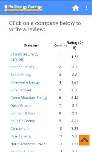PA Energy Ratings 1