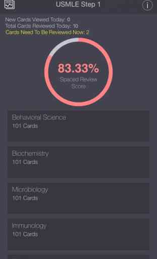 USMLE Step 1 Lite Flashcards App Free with Progress Tracking & Spaced Repetition Score. 1