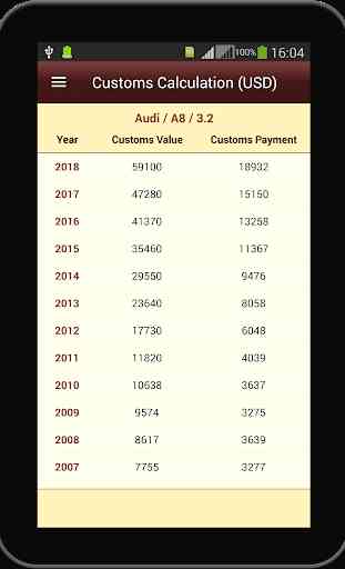 Cars and Vehicles Customs Clearance Calc (Armenia) 2