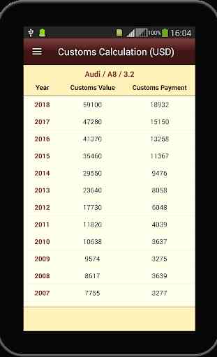 Cars and Vehicles Customs Clearance Calc (Armenia) 3