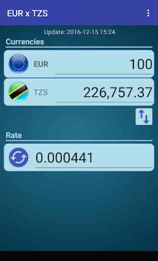 Euro x Tanzanian Shilling 1