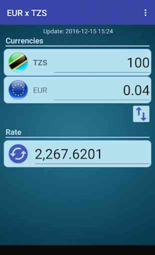 Euro x Tanzanian Shilling 2