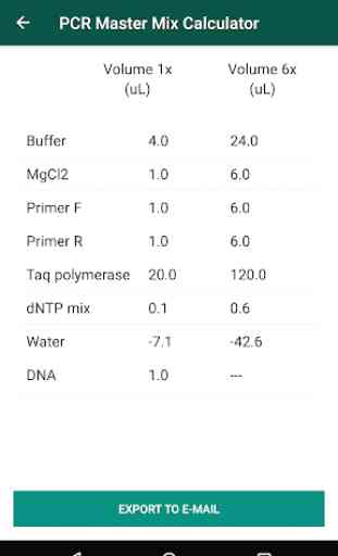 PCR Master Mix Calculator 4