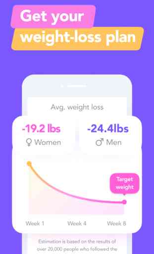 Fitingo®- Weight Loss Workouts 1