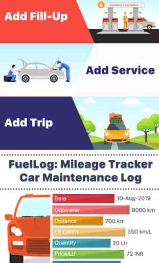 FuelLog: Mileage Tracker, Car Maintenance Log 1
