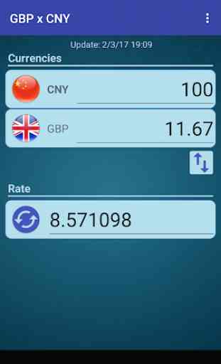 British Pound x Chinese Yuan 2