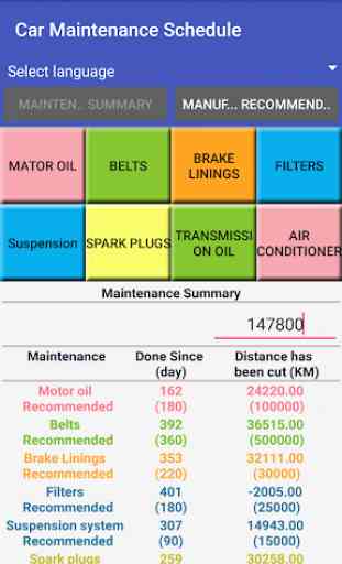 Car Maintenance Schedule 1