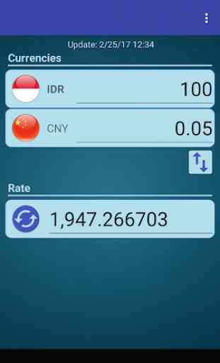 CHN Yuan x Indonesian Rupiah 2