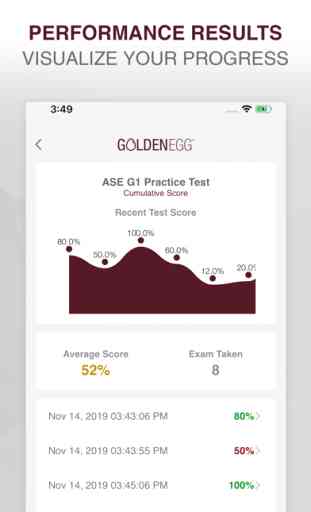 ASE G1 Practice Test Prep 4
