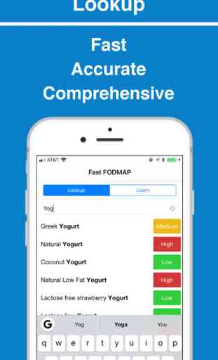 Fast FODMAP Lookup & Learn 1