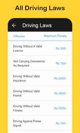 RTO Exam: Driving Licence Test 4